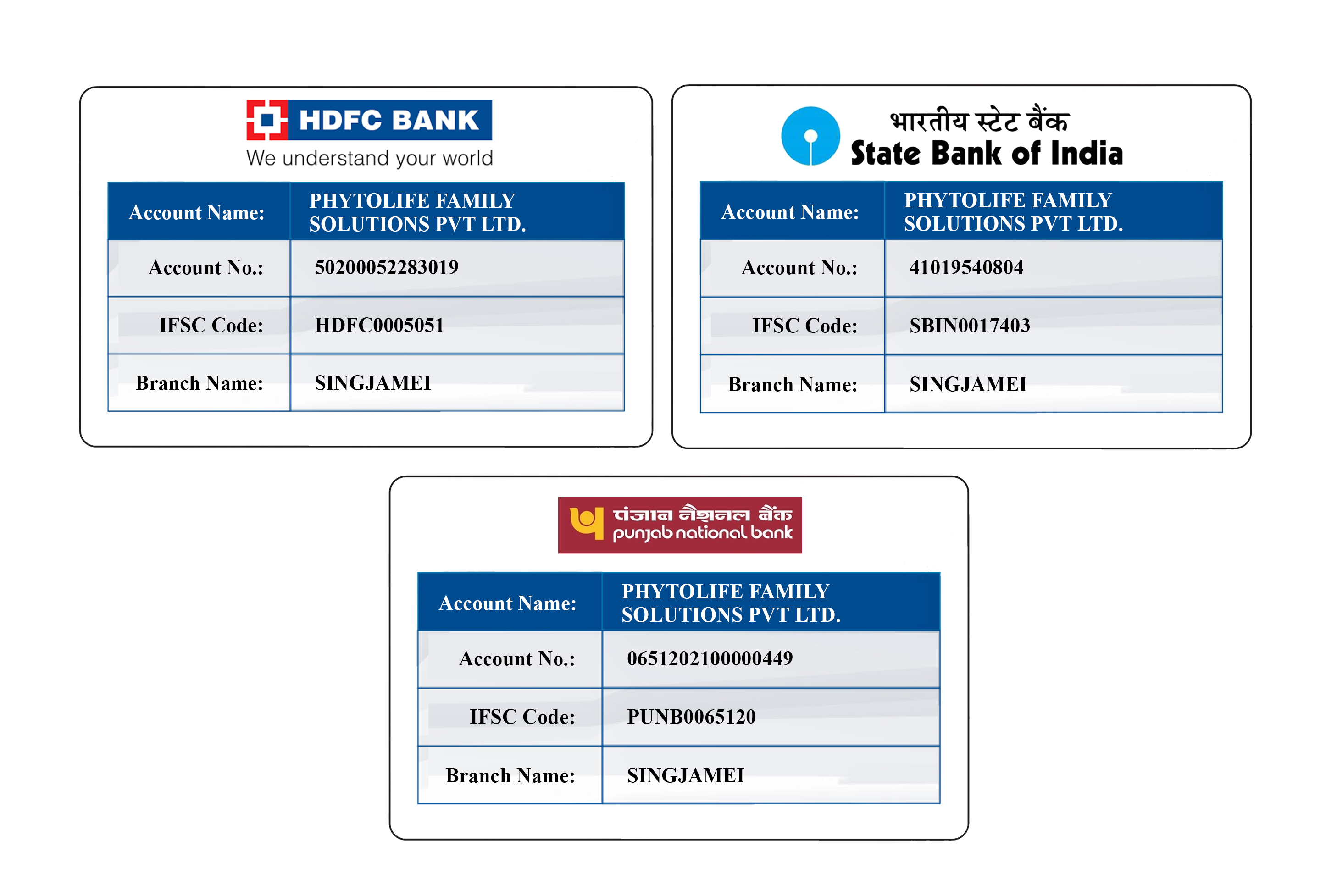 HDFC BANK DETAIL